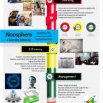 Noosphere Advantages Eng Noosphere Advantages Eng